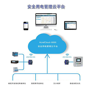 安科瑞电气火灾综合治理云平台 品牌推荐